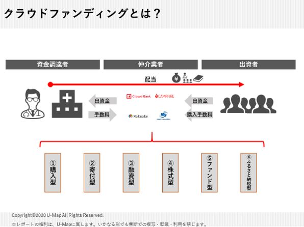 田舎にある観光地でカフェを経営する 資金調達編 U Map